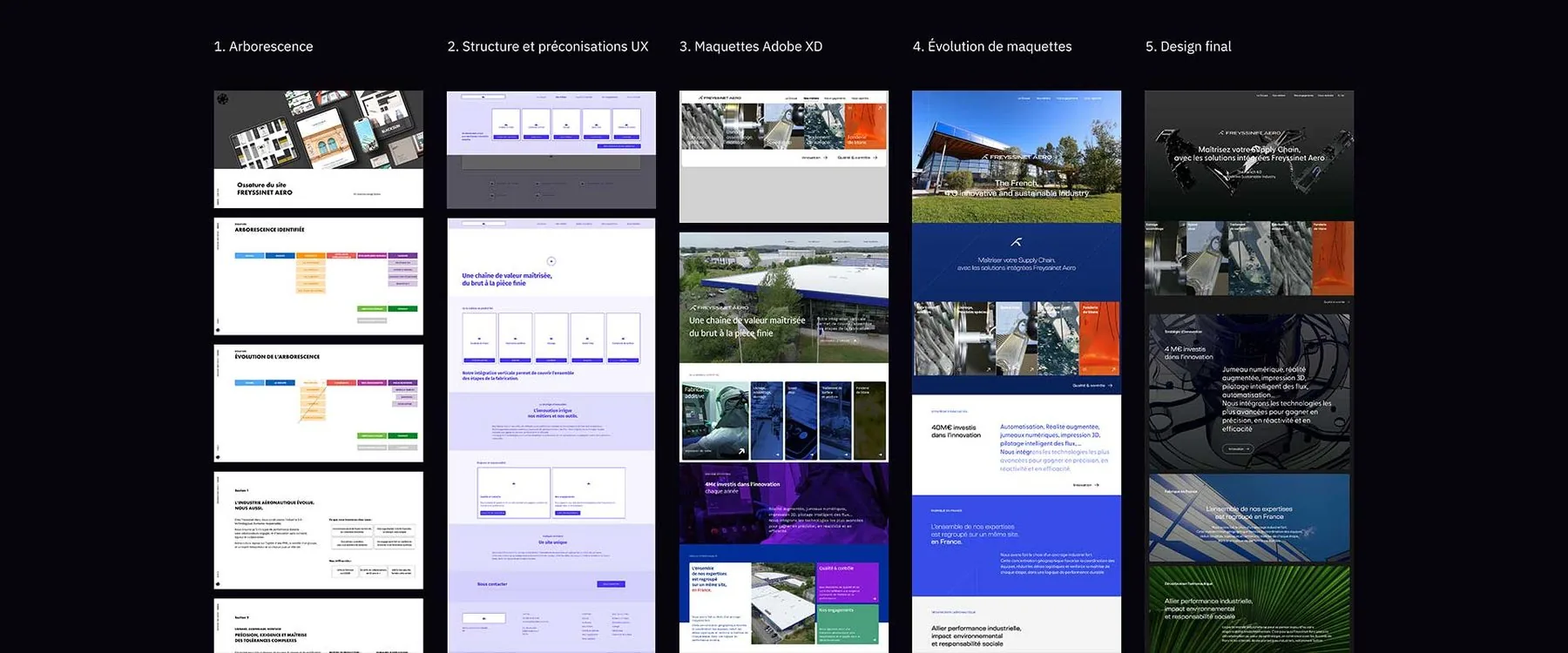 Démarche web, de l'arborescence au design final